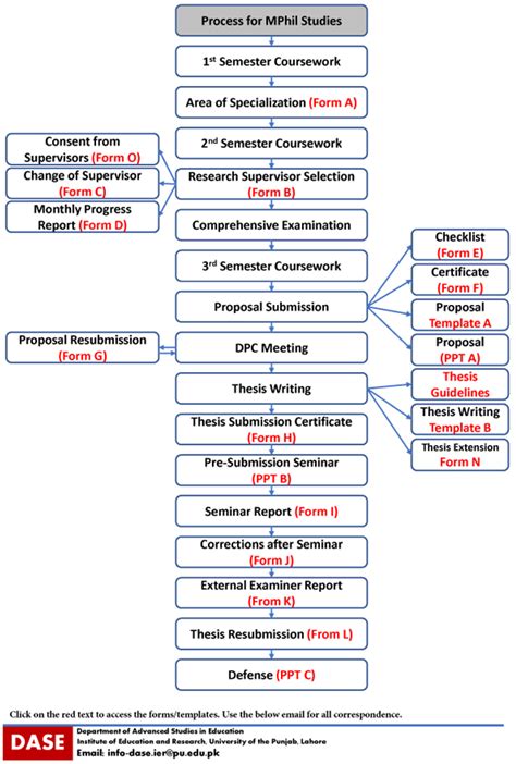 mphil full form|MPhil: Full Form, Degree, Duration, Admission 2024, Courses, Jobs.